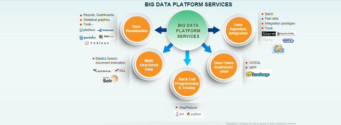 Data Platform Bilgi Sistemleri